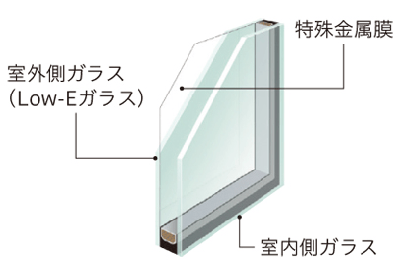 ガラス構造